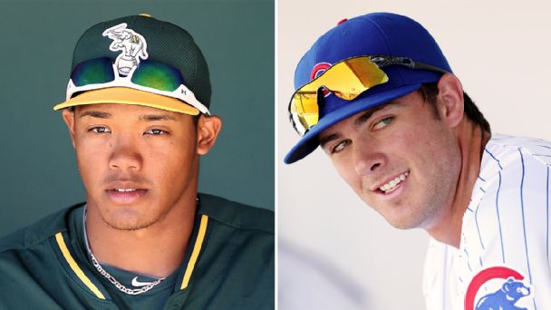 Addison Russell, Kris Bryant
