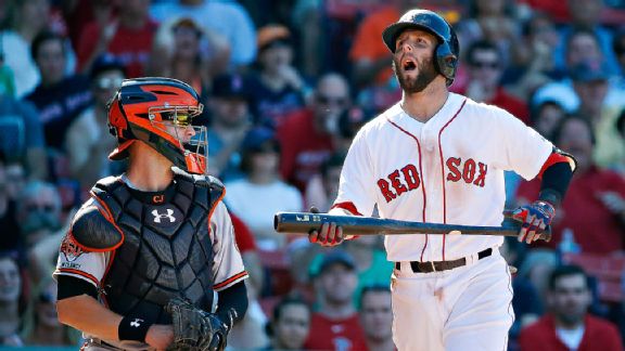 Dustin Pedroia