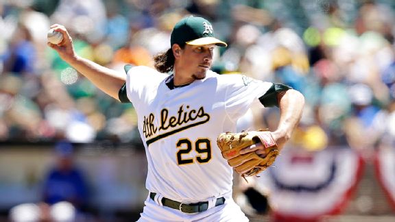 Samardzija