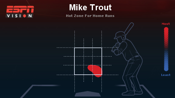 Mike Trout heat map