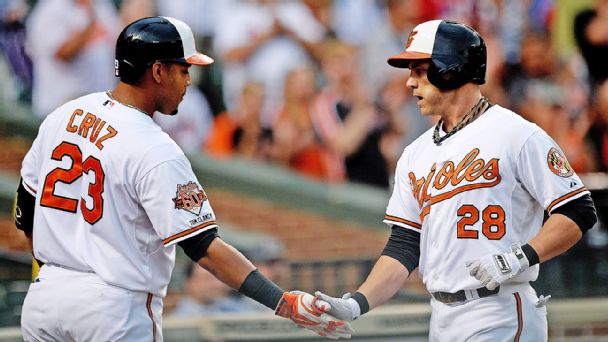Baltimore Orioles