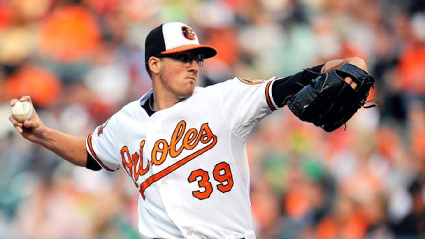 Kevin Gausman