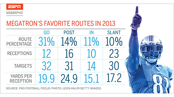 Calvin Johnson