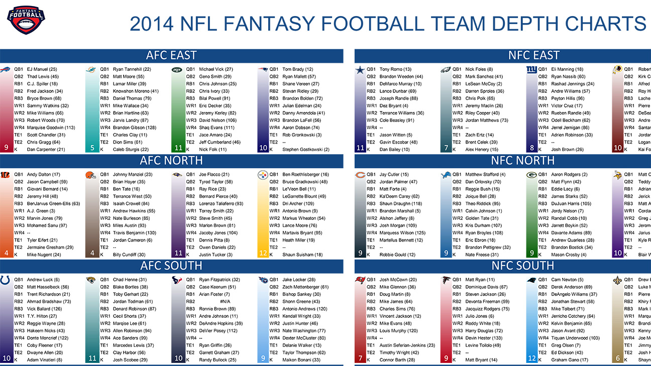 fantasy football draft cheat sheet nfl