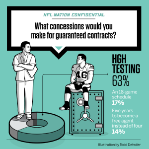 NFL Confidential Manziel