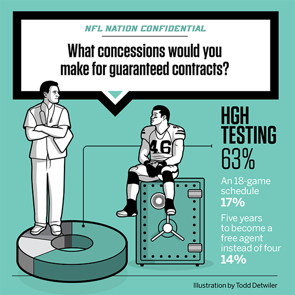 NFL Confidential