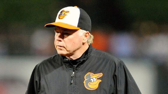Buck Showalter