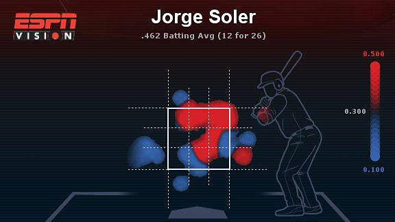 Jorge Soler heat map