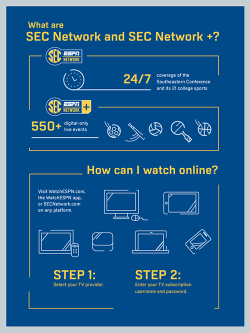 About SEC Network SEC Network Southeastern Conference