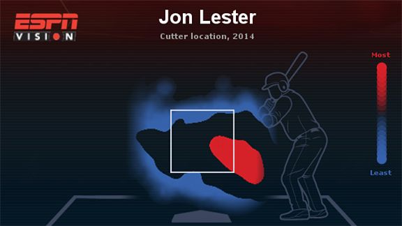 Lester heat map