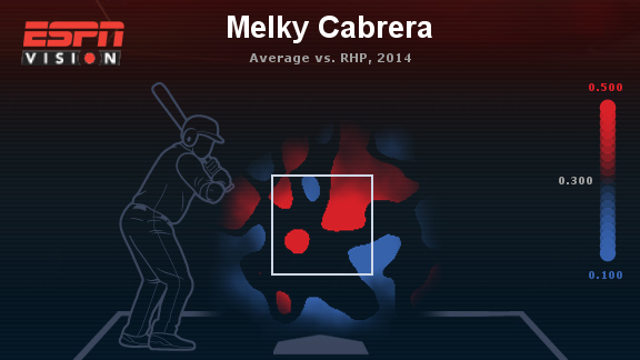 Melky Cabrera