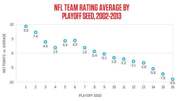 average nfl score