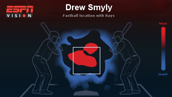 Drew Smyly