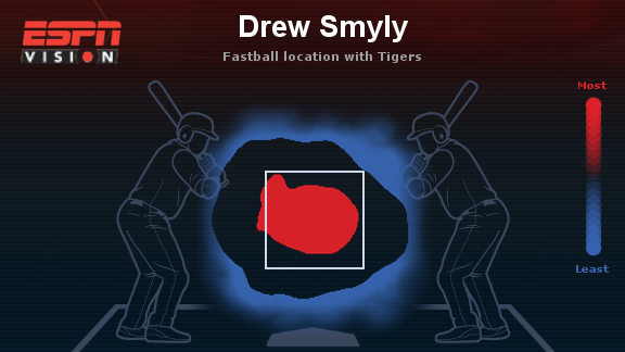 Drew Smyly