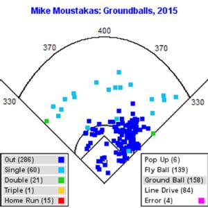Moustakas