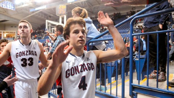 Kevin Pangos