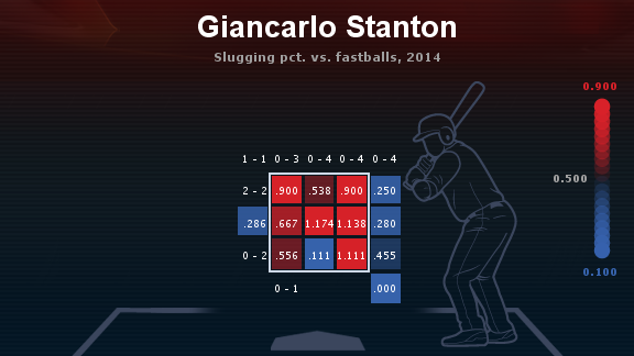 Giancarlo Stanton heat map