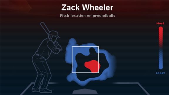 Zack Wheeler hit chart