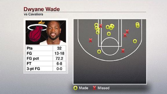 Wade