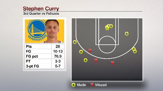 NOW_Curry_Chart.jpg