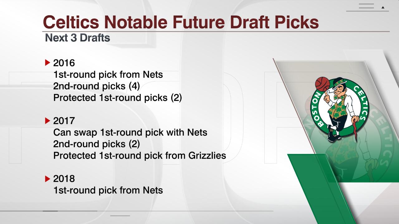 112015CelticsDraftPicks.jpg