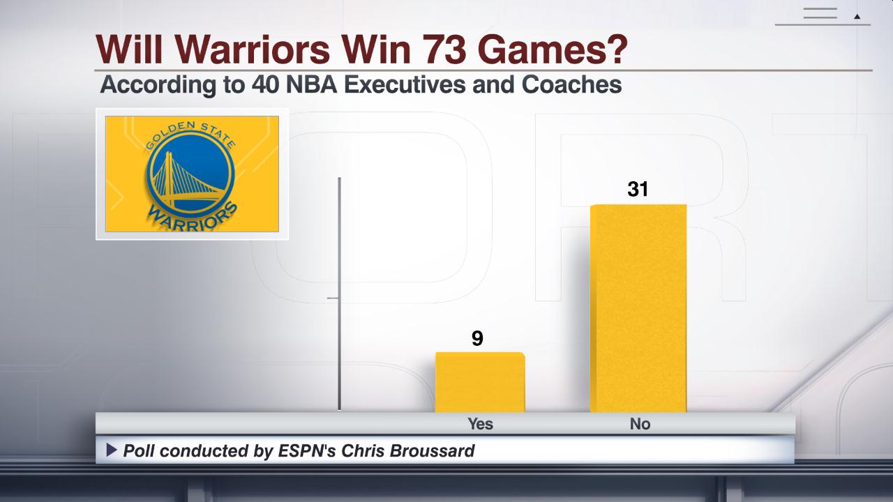WarriorsBroussardPoll.jpg