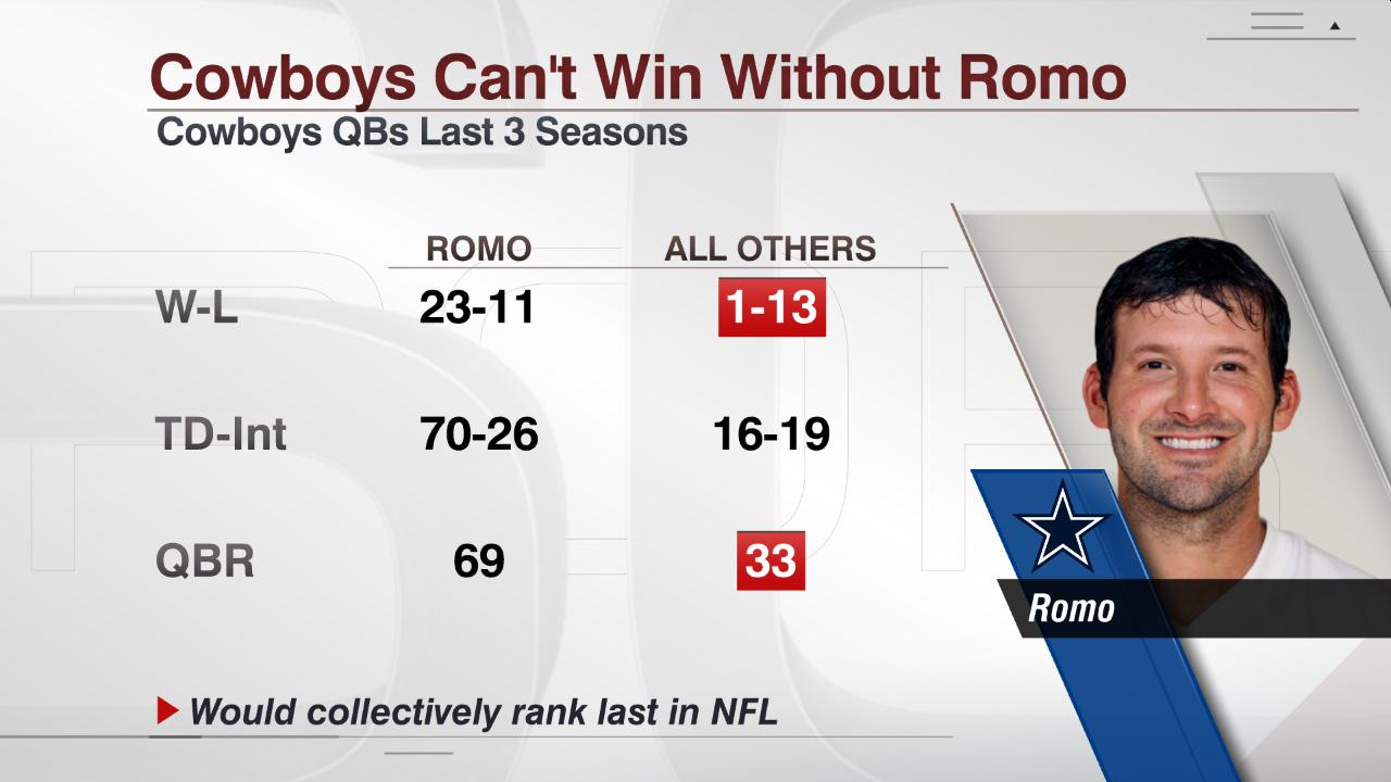 Tony_Romo_vs_other_DAL_QBs.jpg