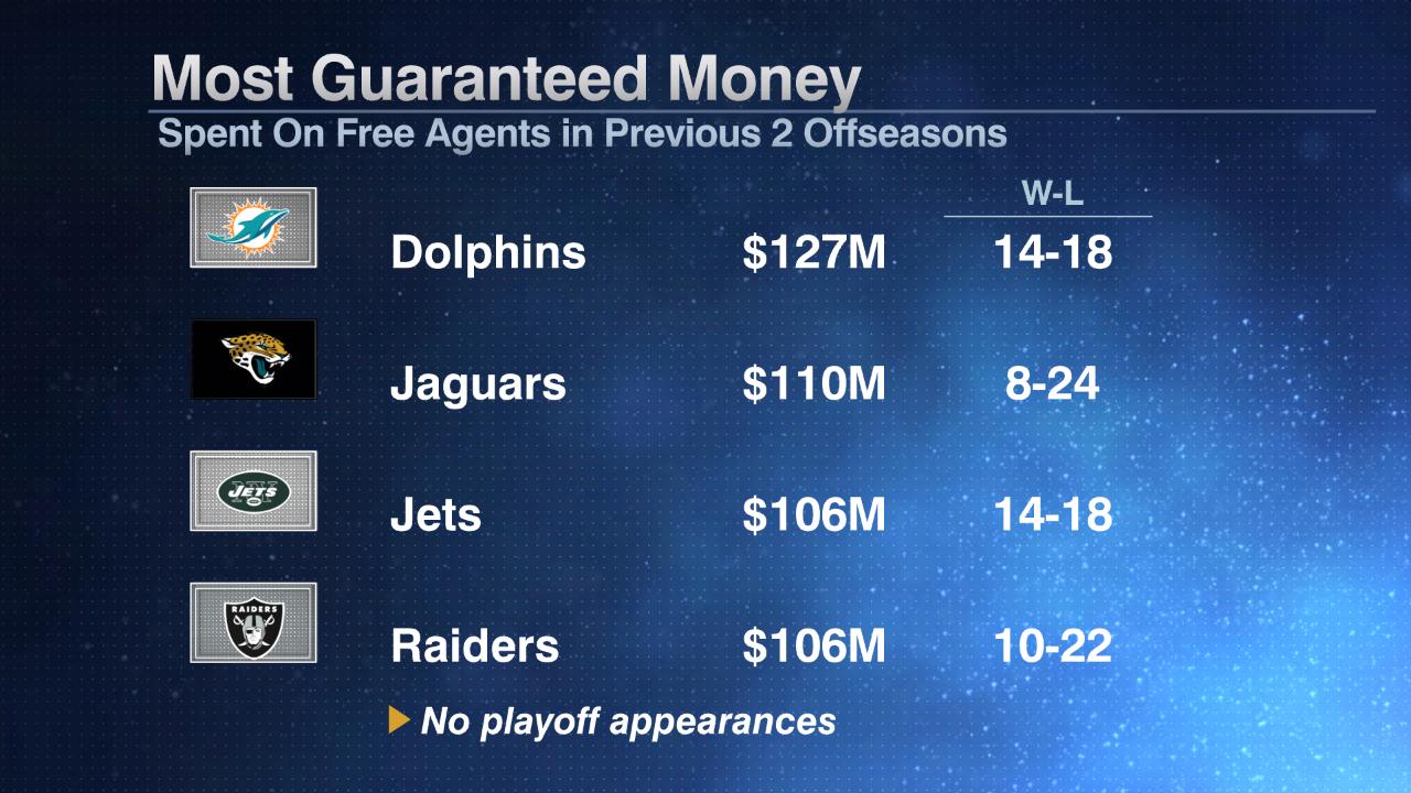 NFL_Guaranteedmoney.jpg