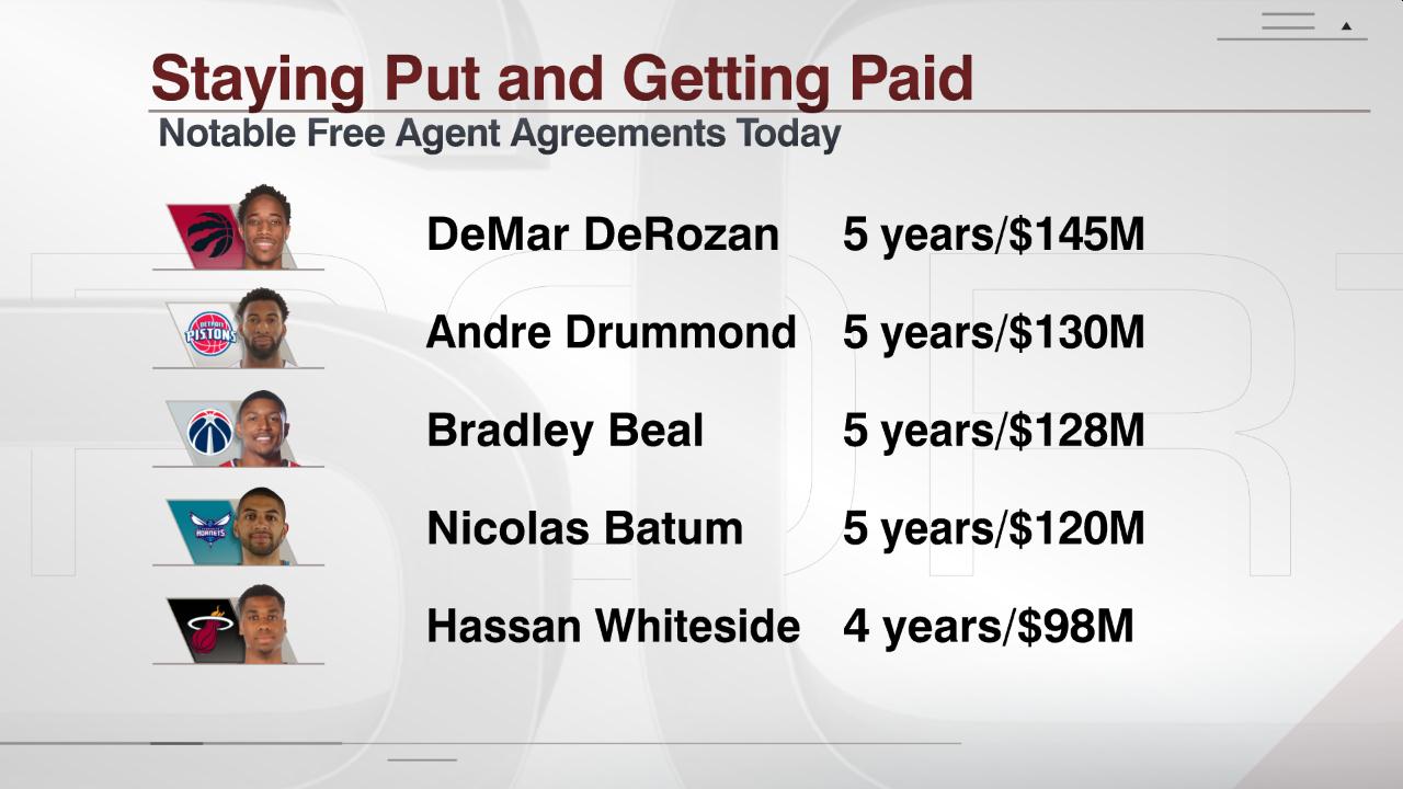 Notable-FA-deals-staying-put.jpg