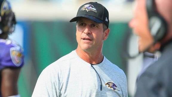 John Harbaugh