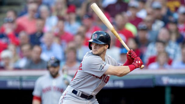 Andrew Benintendi Stats, News, Pictures, Bio, Videos - Boston Red Sox