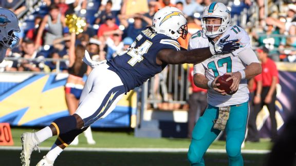 Melvin Ingram
