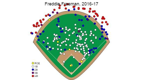 Freddie Freeman graphic -- Schoenfield
