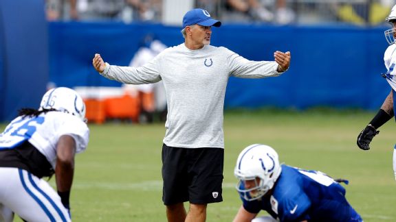 Chuck Pagano