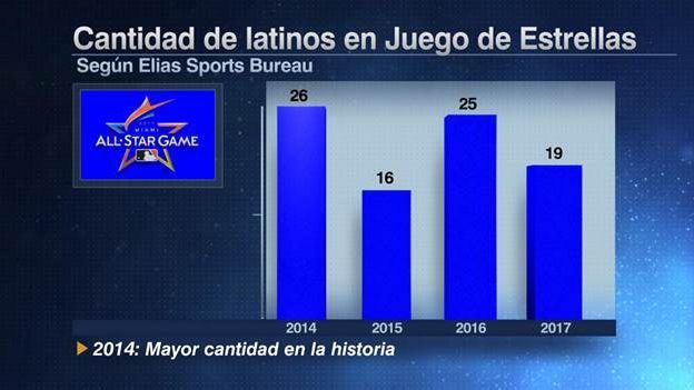 ESPN Datos Latinos All Star