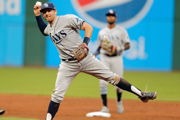 Brad Miller Stats, News, Pictures, Bio, Videos - Milwaukee Brewers - ESPN