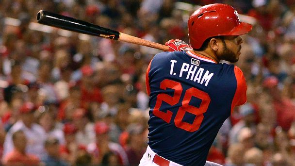 Tommy Pham Stats, News, Pictures, Bio, Videos - Tampa Bay &hellip;