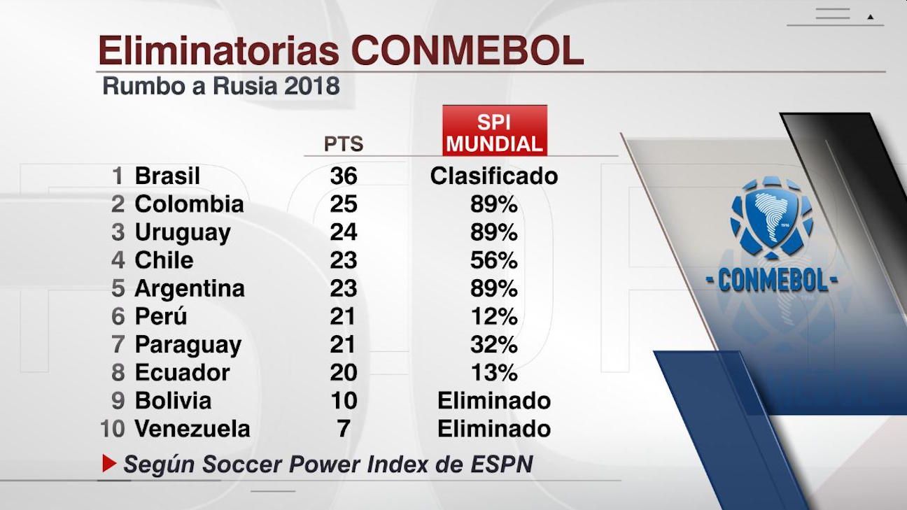 Campeonato Uruguayo: calendario, resultados y tabla de posiciones - ESPN