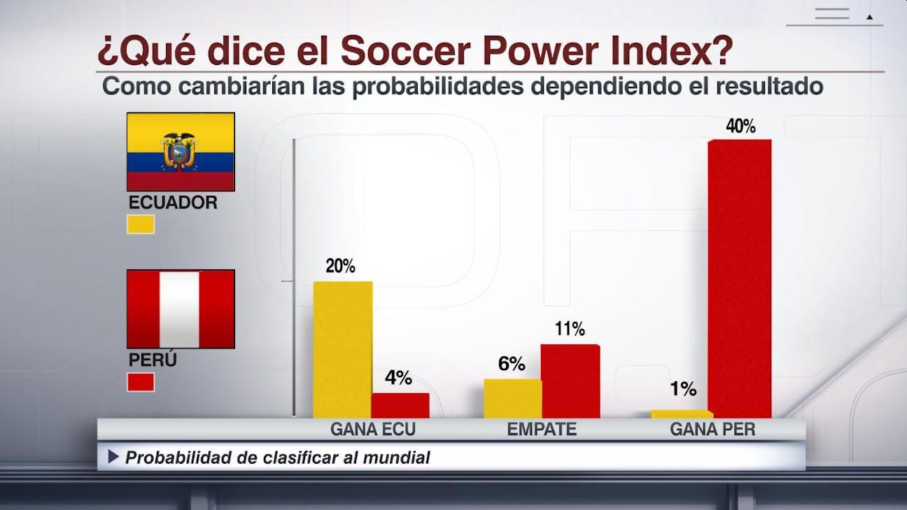 Uruguay venció 2-0 a Argentina rumbo al Mundial de Fútbol Playa - ESPN