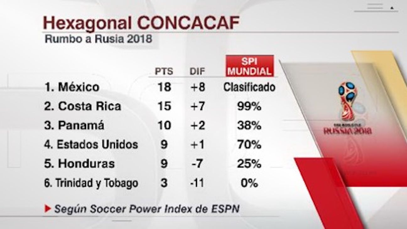 Cuba Resultados, estadísticas y highlights - ESPN DEPORTES