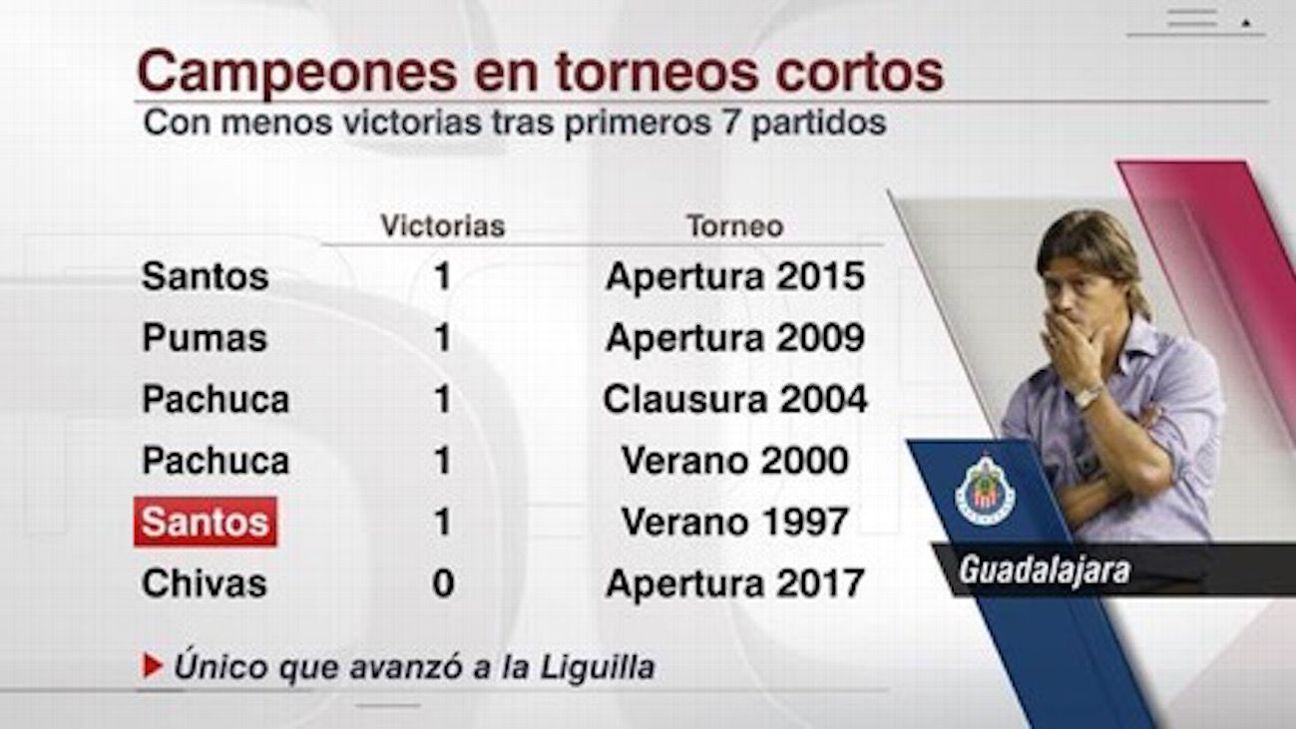 Quiénes fueron los equipos 'grandes' de la Liga MX del 2000 a la fecha? -  ESPN