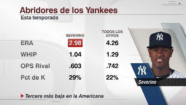 ESPN Datos abridores Yankees