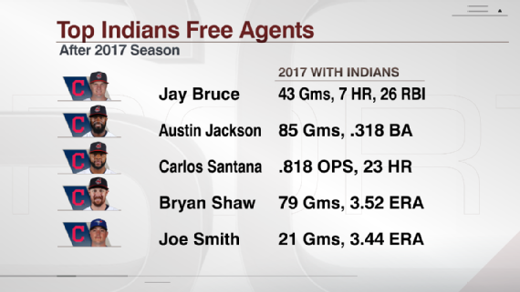 ESPN Datos Agentes libres Indios