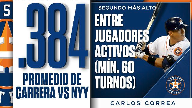 ESPN Datos Carlos Correa vs Yankees