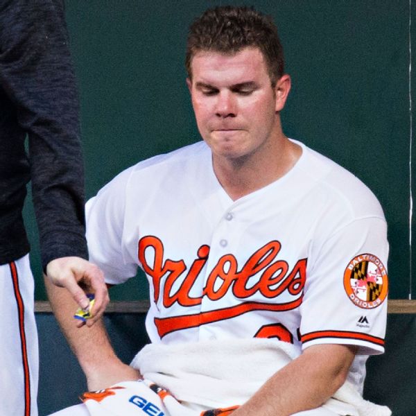 Dylan Bundy Stats, News, Pictures, Bio, Videos Baltimore Orioles ESPN