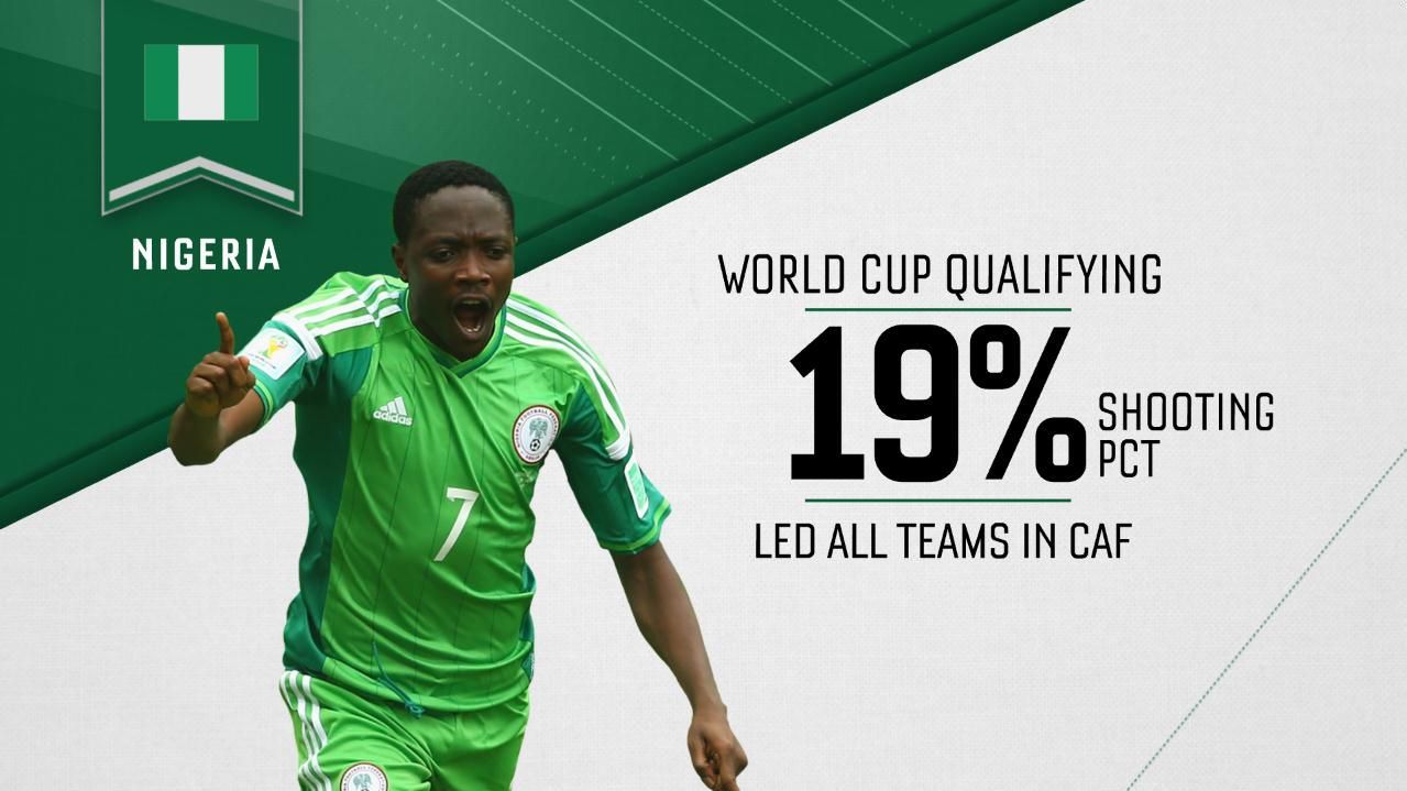 Junior Lokosa makes Super Eagles World Cup squad