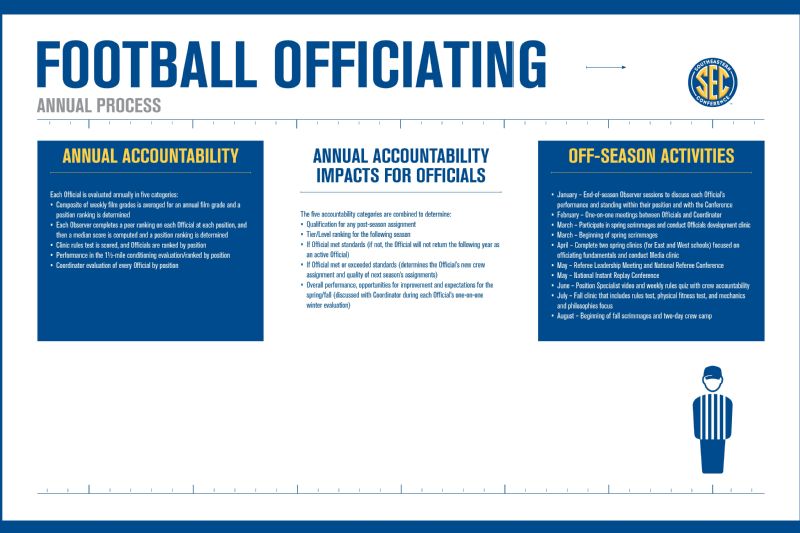 NFL Officiating on X: Officiating assignments for the Conference