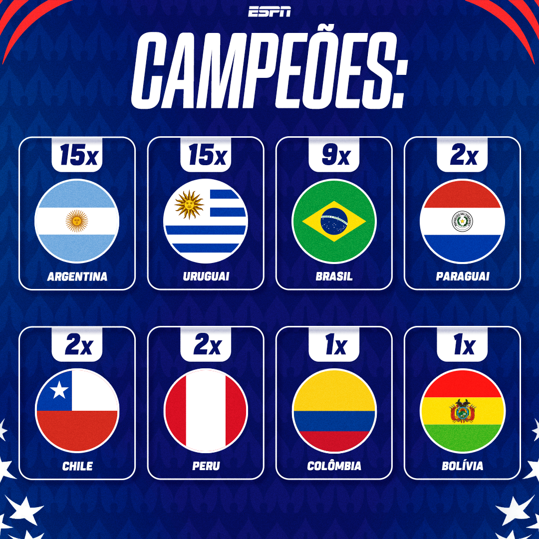 Analises Dos Jogos E Palpites De Hoje Eurocopa E Copa Am Rica