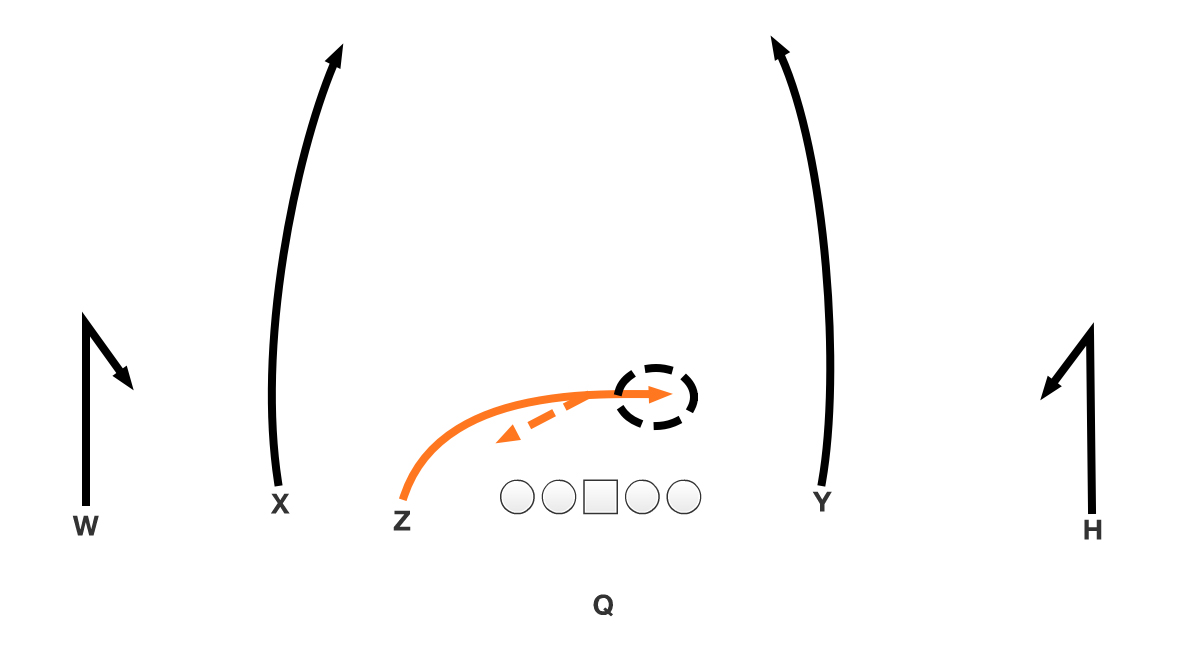 Pivotal Pro Football Plays