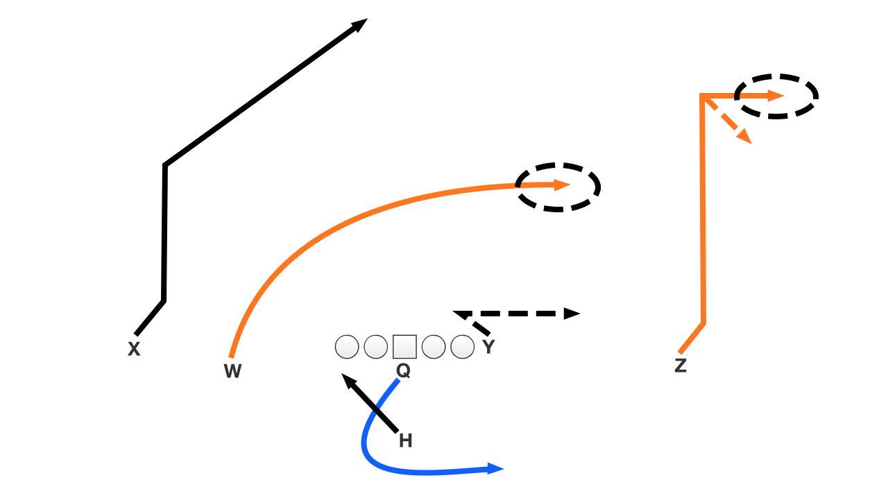 The strengths and weaknesses of Kyle Shanahan's big-play offense